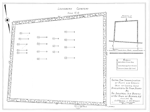 This is a map of the Lounsbery Cemetery, showing the graves. The symbols indicate whether the graves have headstones only, or with both head and foot stones. The half-size symbols indicate infants' graves.